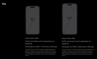 Comparação entre as telas do iPhone 15 Pro e iPhone 15 Pro Max.