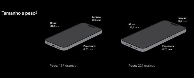 3 motivos para comprar o iPhone 15 Pro Max em vez do iPhone 15 Pro