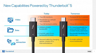 Imagem: Divulgação/Intel