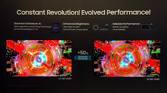 Stand da Samsung demonstra a diferença no nível de brilho máximo entre os displays QD-OLED de 2023 (direita) e 2024 (esquerda). Fonte: FlatPanelsHD