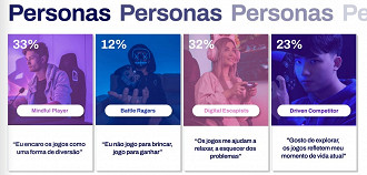 Entre os personas, 33% dos jogadores encaram os jogos como diversão (Imagem: MindMiners  / Reprodução)