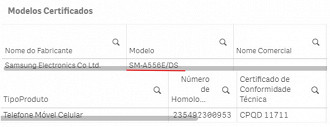 Dados do Galaxy A55 no Portal de Homologações da Anatel