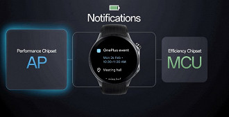 Arquitetura de smartwatches com dois chipsets, um com alta performance (AP) e outro com baixo consumo de energia (MCU), trabalhando em conjunto com a interface híbrida do Wear OS. Fonte: Blog Android Developers