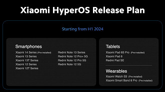 Modelos da Xiaomi e Redmi que serão atualizados para o HyperOS. Fonte: Xiaomi