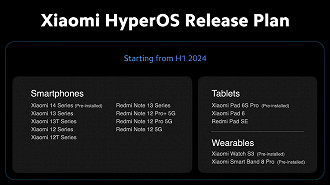 Lista dos primeiros celulares que receberão a atualização do HyperOS durante o primeiro semestre de 2024. Foto: Xiaomi/Reprodução