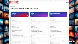 Planos Netflix no Brasil