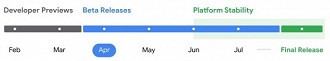 Cronograma de lançamento do Android 15. Imagem: Google/Reprodução