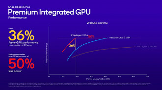 Snapdragon X Plus X1P-64-100