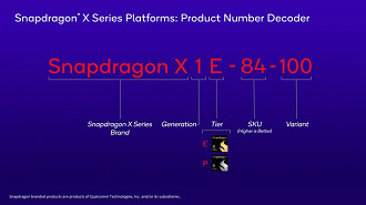 Snapdragon X Elite X1E-84-100