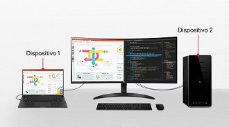 O novo monitor da LG pode se conectar a dois dispositivos simultaneamente. Imagem: LG/Reprodução