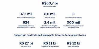 Dados fiscais disponíveis no Brasil Participativo. Imagem: Reprodução Dados fiscais disponíveis no Brasil Participativo. Imagem: Reprodução