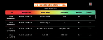 Certificação HDR10+ do Razr 50s Certificação HDR10+ do Razr 50s