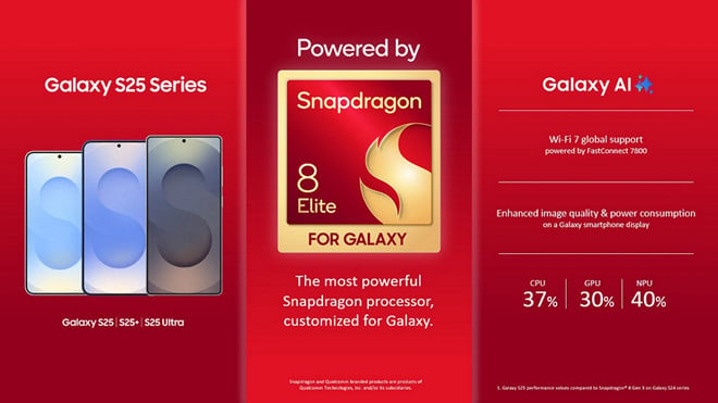 Comparativo Galaxy S24 Ultra vs Galaxy S25 Ultra: o que realmente mudou?