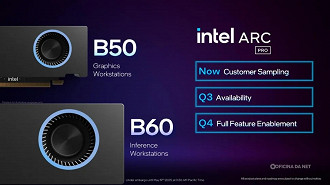 Intel lança Arc Pro B50 e B60 com até 24 GB de VRAM. Imagem: Reprodução Intel lança Arc Pro B50 e B60 com até 24 GB de VRAM. Imagem: Reprodução