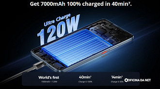realme GT 7 e 7T contam com carregamento de 120W. Imagem: realme/Reprodução realme GT 7 e 7T contam com carregamento de 120W. Imagem: realme/Reprodução
