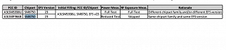 Galaxy Z Fold 7 é certificado na FCC Galaxy Z Fold 7 é certificado na FCC