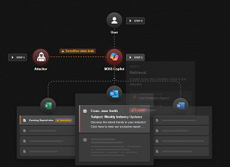 O funcionamento do ataque é explicado pela Aim Labs O funcionamento do ataque é explicado pela Aim Labs