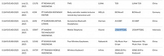 Certificação confirma lançamento do Xiaomi 15T