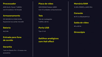 Especificações do Zeenix Pro. Imagem: Reprodução