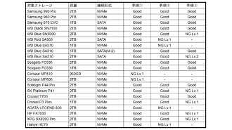 21 unidades diferentes foram testadas, algumas bem conhecidas, como de marcas da Samsung, Corsaur, ADATA, Western Digital, HP e Seagate. Imagem: @Necoru_cat/Reprodução 21 unidades diferentes foram testadas, algumas bem conhecidas, como de marcas da Samsung, Corsaur, ADATA, Western Digital, HP e Seagate. Imagem: @Necoru_cat/Reprodução