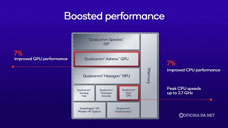 Qualcomm Snapdragon 7s Gen 4 . Imagem: Qualcomm/Reprodução