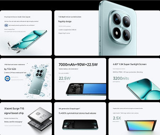 Especificações do Redmi Note 15 Pro+