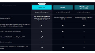 Planos do Disney+ Planos do Disney+