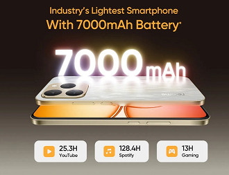 Realme 15T 5G será lançado com bateria de 7.000 mAh Realme 15T 5G será lançado com bateria de 7.000 mAh