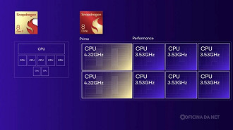 Características do Snapdragon 8 Elite Características do Snapdragon 8 Elite