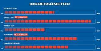 Caso você esteja interessado em comprar o oitavo lote de ingressos, corre para garantir o seu antes que esgote.