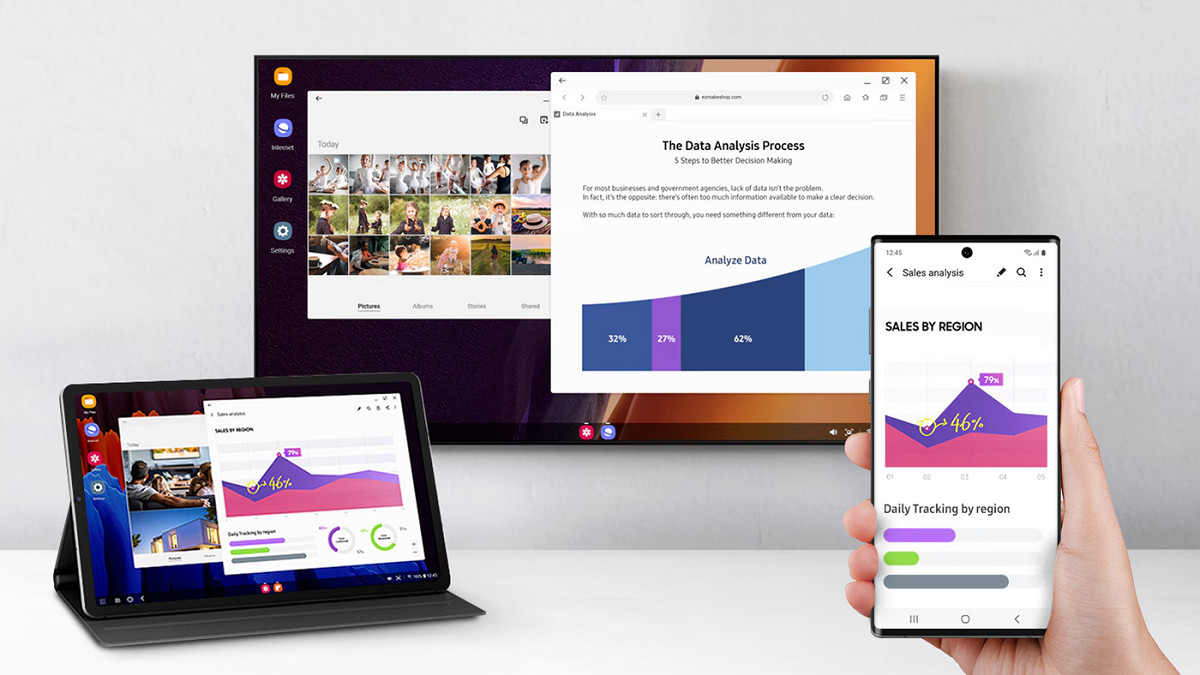 O que é Samsung DeX