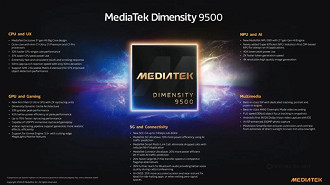 Especificações do Dimensity 9500. Imagem: Reprodução