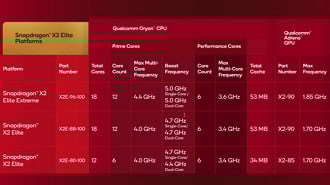 Plataformas Snapdragon X2 Elite. Imagem: Reprodução