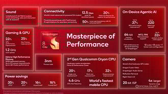 Snapdragon 8 Elite Gen 5 é até 20% mais potente que seu antecessor. Imagem: Reprodução