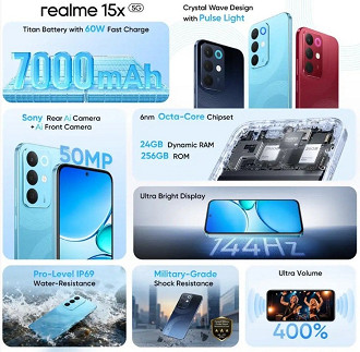 Detalhes do realme 15x 5G