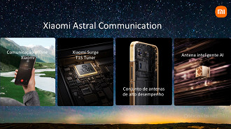 Xiaomi Astral Communication permite se comunicar sem internet em até 1,5 Km no caso do Xiaomi 15T Pro. Imagem: Xiaomi/Divulgação