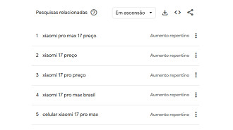 Pesquisas sobre o Xiaomi 17 Pro MAx disparam no Brasil. Imagem: Reprodução