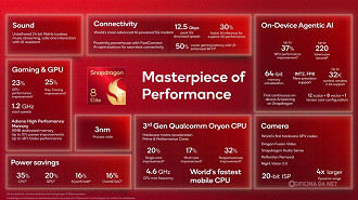 Características do Snapdragon 8 Elite Gen 5