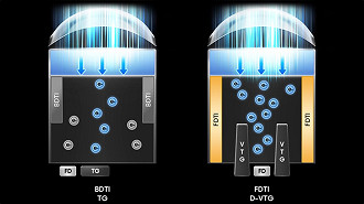 Novo sensor de 200MP da Samsung.