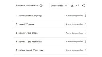 Pesquisas sobre o Xiaomi 17 Pro Max disparam no Brasil. Imagem: Reprodução Pesquisas sobre o Xiaomi 17 Pro Max disparam no Brasil. Imagem: Reprodução
