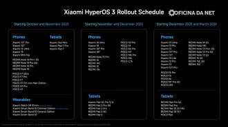 Cronograma do HyperOS 3 vai atualizar dezenas de aparelhos a partir de outubro. Imagem: Xiaomi/Reprodução Cronograma do HyperOS 3 vai atualizar dezenas de aparelhos a partir de outubro. Imagem: Xiaomi/Reprodução
