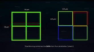 Processo de agrupamento de pixels em um único, conhecido como pixel binning. Fonte: androidauthority Processo de agrupamento de pixels em um único, conhecido como pixel binning. Fonte: androidauthority
