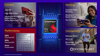 Snapdragon 6s Gen 4 Snapdragon 6s Gen 4