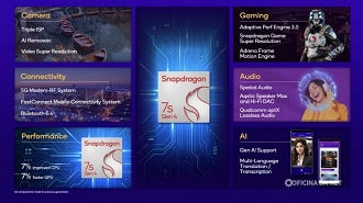 Specs do Qualcomm Snapdragon 7s Gen 4 . Imagem: Qualcomm/Reprodução Specs do Qualcomm Snapdragon 7s Gen 4 . Imagem: Qualcomm/Reprodução