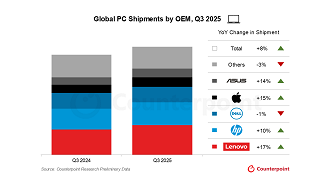 Vendas de Macs cresceram quase 15% após fim do Windows 10 Vendas de Macs cresceram quase 15% após fim do Windows 10