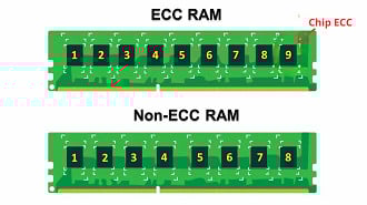 Visualmente, a maior diferença entre a RAM e ECC está no número de chips