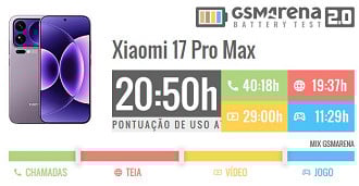 Resultado de bateria do Xiaomi 17 Pro Max no GSM Arena Resultado de bateria do Xiaomi 17 Pro Max no GSM Arena