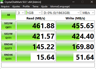 Números no CrystalDiskMark do SSD Extreme da Sandisk