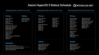 Cronograma do HyperOS 3