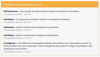 Estamos investigando esse problema, comunica equipe do Cloudflare. Imagem: Reprodução